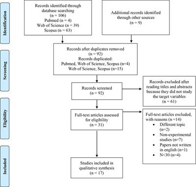 The Influence of Placebo Effect on Craving and Cognitive Performance in Alcohol, Caffeine, or Nicotine Consumers: A Systematic Review
